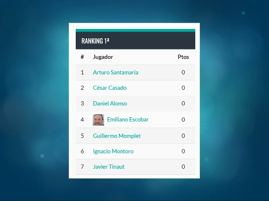 Actualización de Rankings